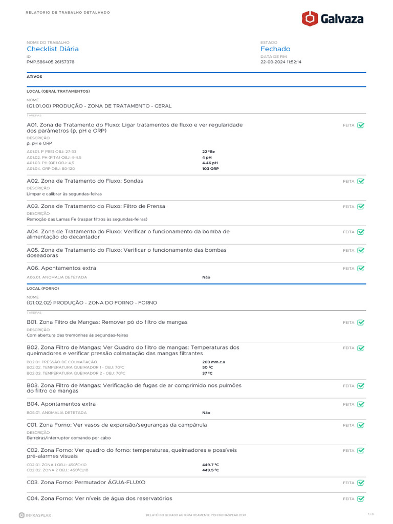 Checklist 22.03 | PDF