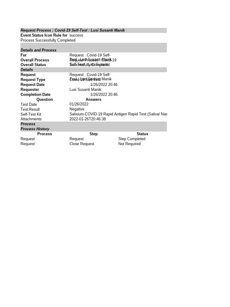 Request Process Covid19 SelfTest Lusi Susanti Manik PDF