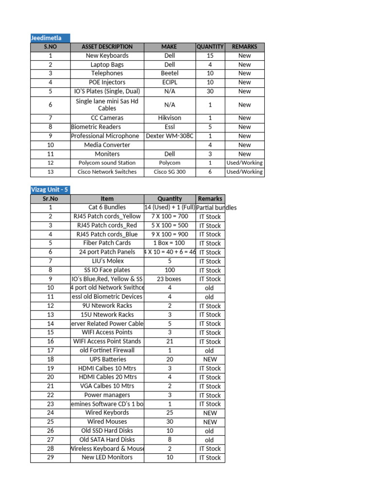 Stock | PDF