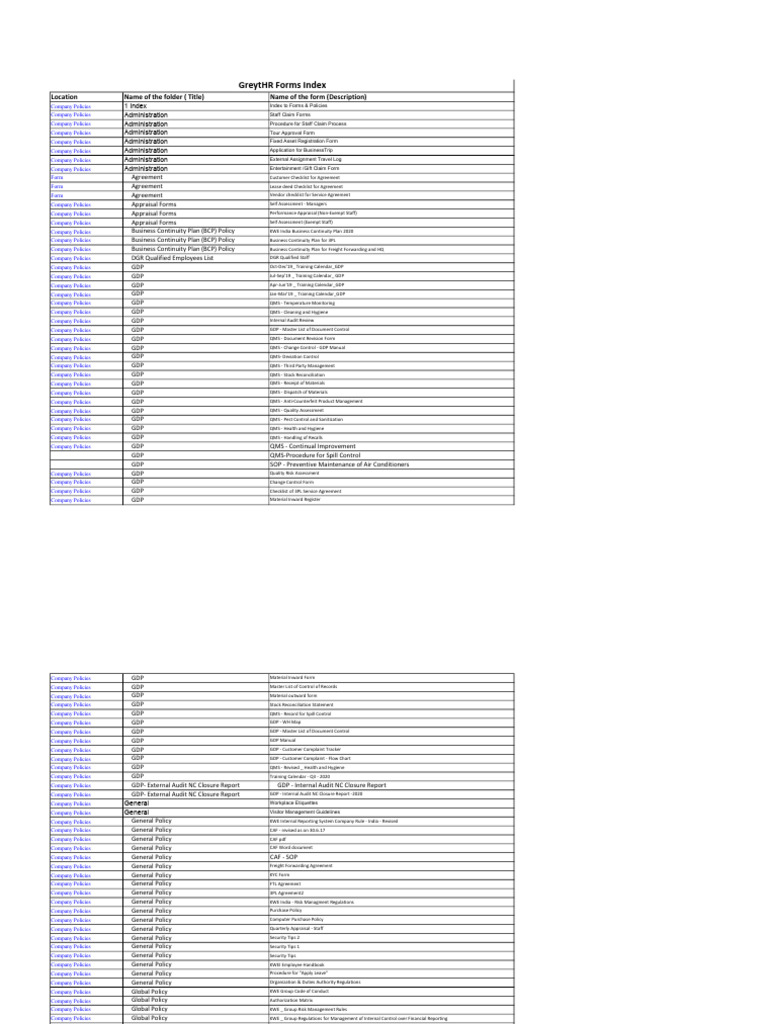 Comprehensive Company Policies Index | PDF | Quality Management System ...