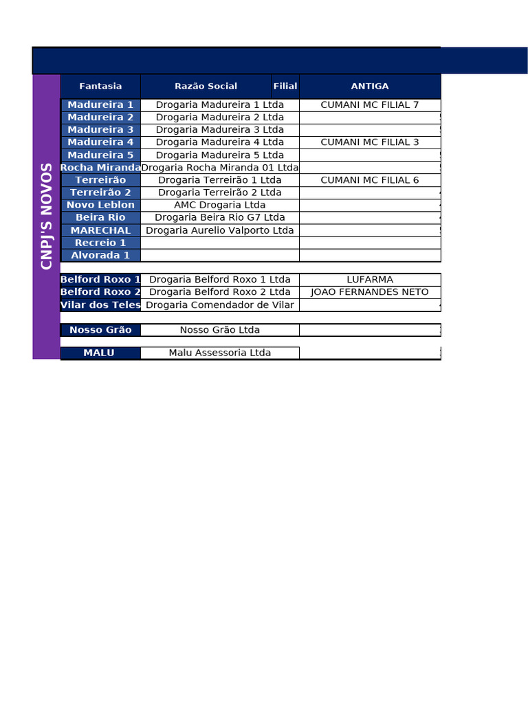 CPJ Novos | PDF
