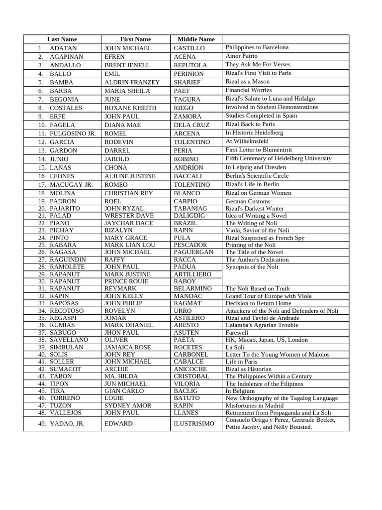 BSAB 2C Reporting | PDF