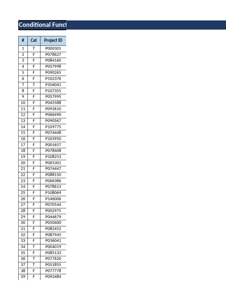 Countif and countifs exercise pdf