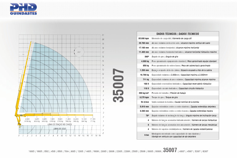Catalogo PHD Portugues 35007 | PDF