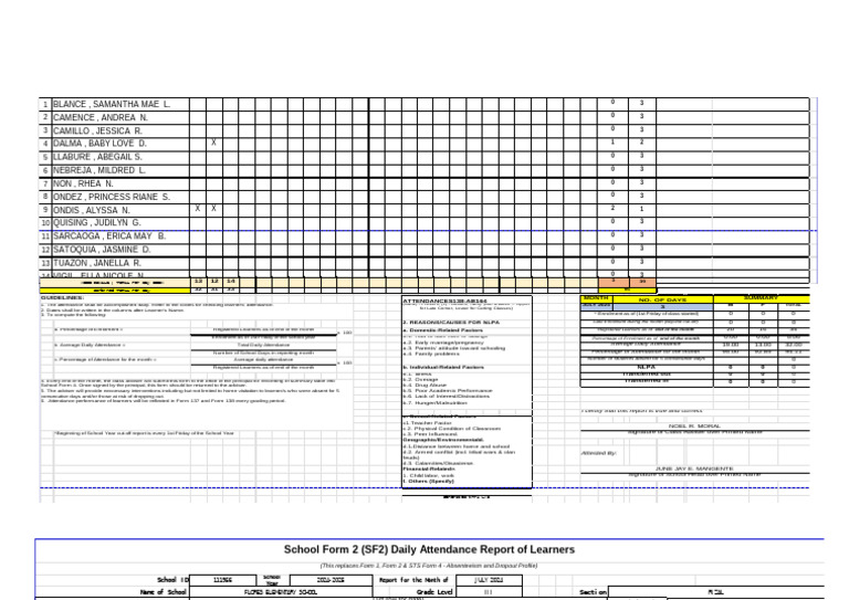 SF2 - Grade 3 Rizal - July | PDF
