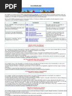 CATEGORIAS DOS INCOTERMS Os Incoterms foram agrupados em quatro categorias por ordem crescente de obrigação do vendedor