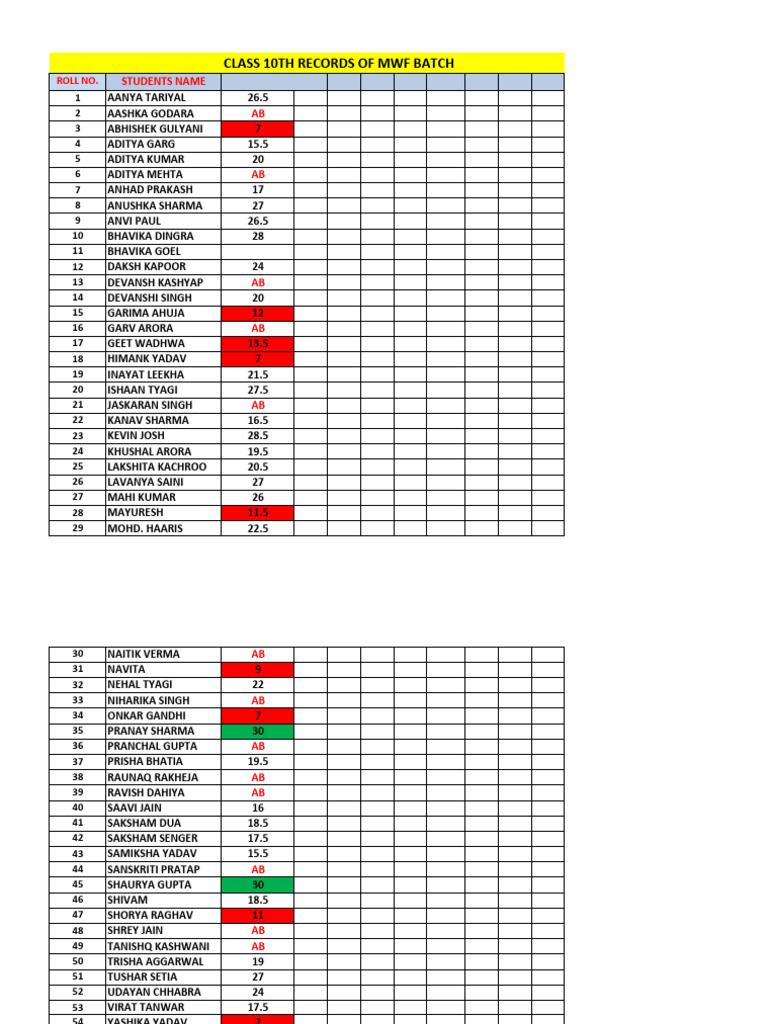 Class 10th Marks Sheet