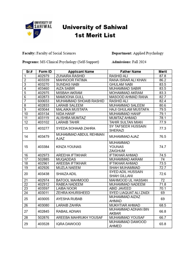 University of Sahiwal 1st Merit List | PDF