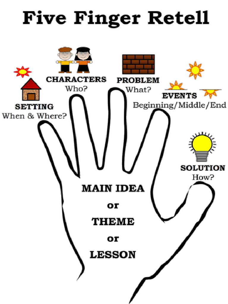 英语写作English writing已编辑适用+五指法 | PDF