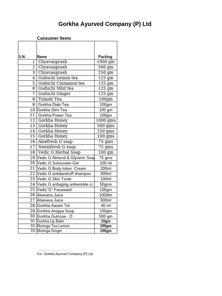 consumer-product-list-pdf