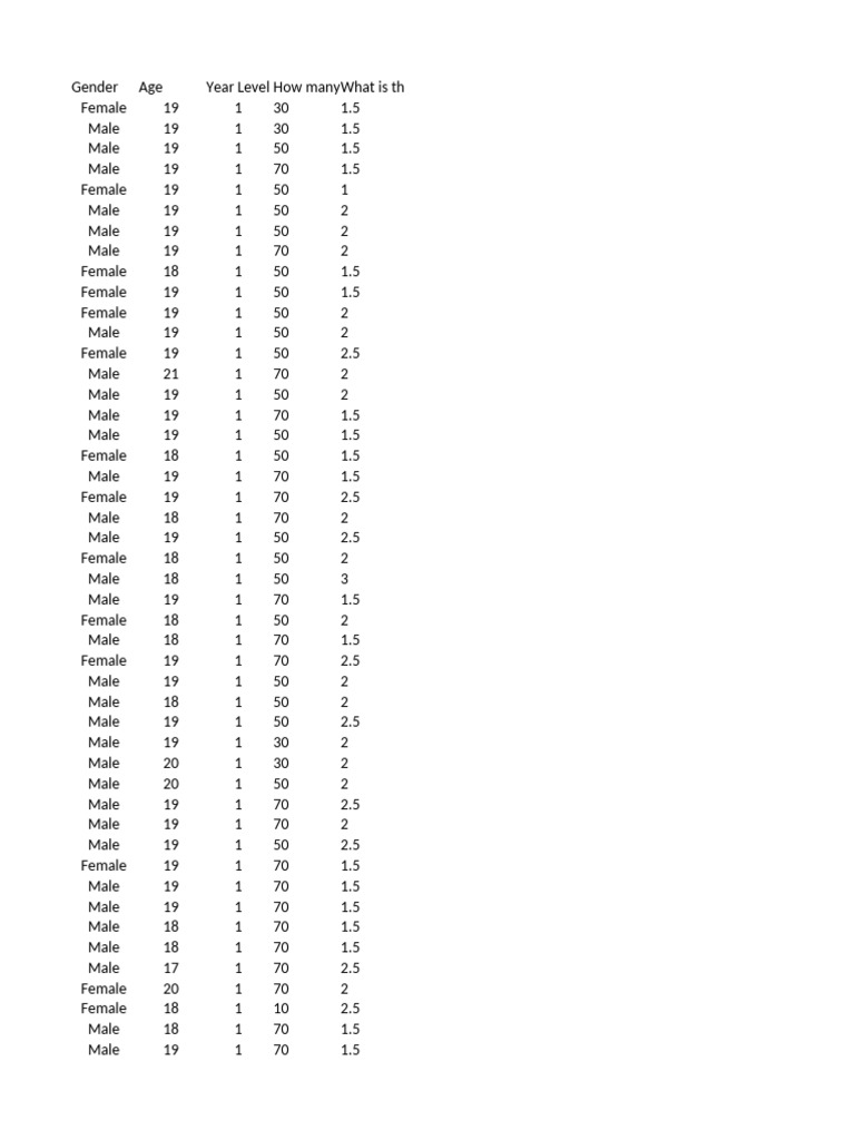 Eda - Survey Raw Data | PDF