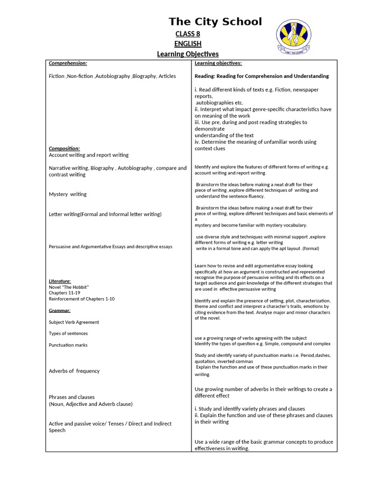 Grade 8 English Learning Outcomes | PDF | English Language | Clause