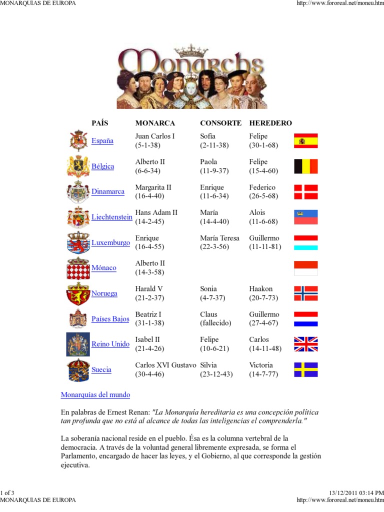Las 10 Monarquias de Europa Monarca Monarquía