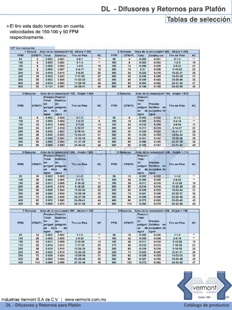 DL Dla RL Rla Tabla | PDF