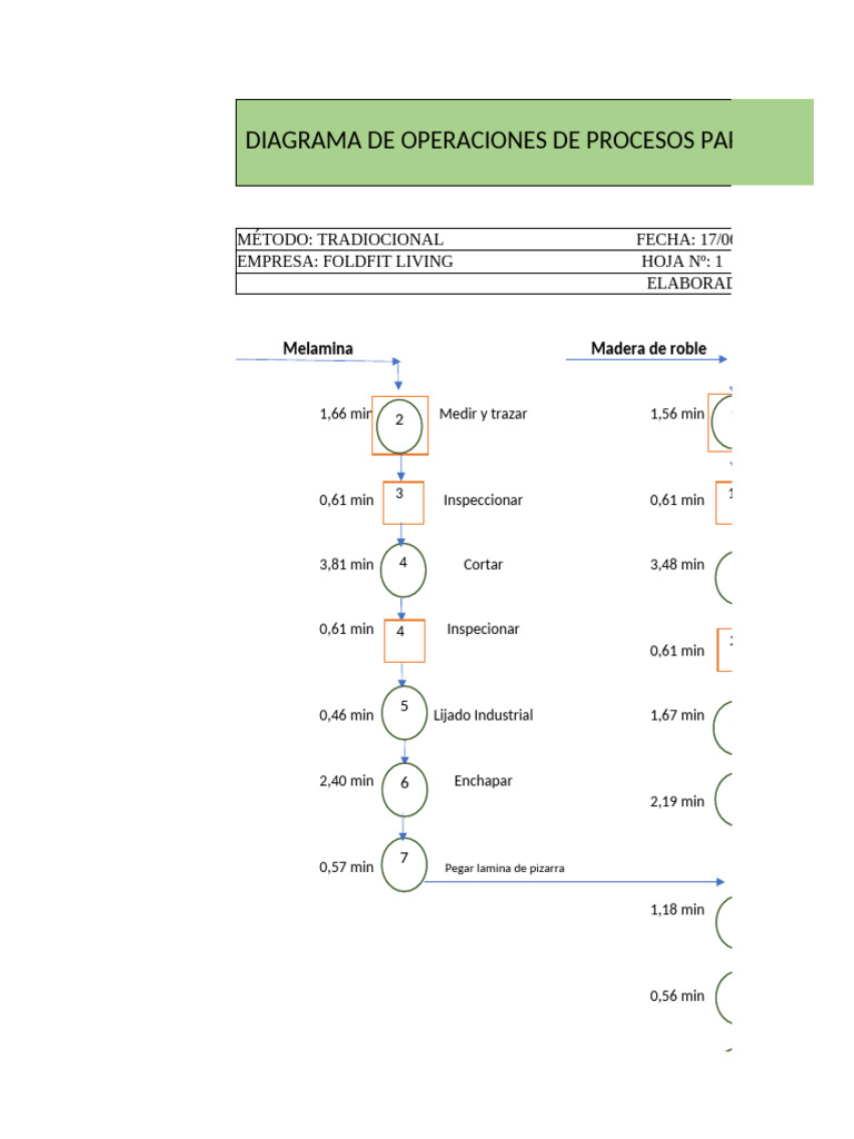 Dop Final | PDF