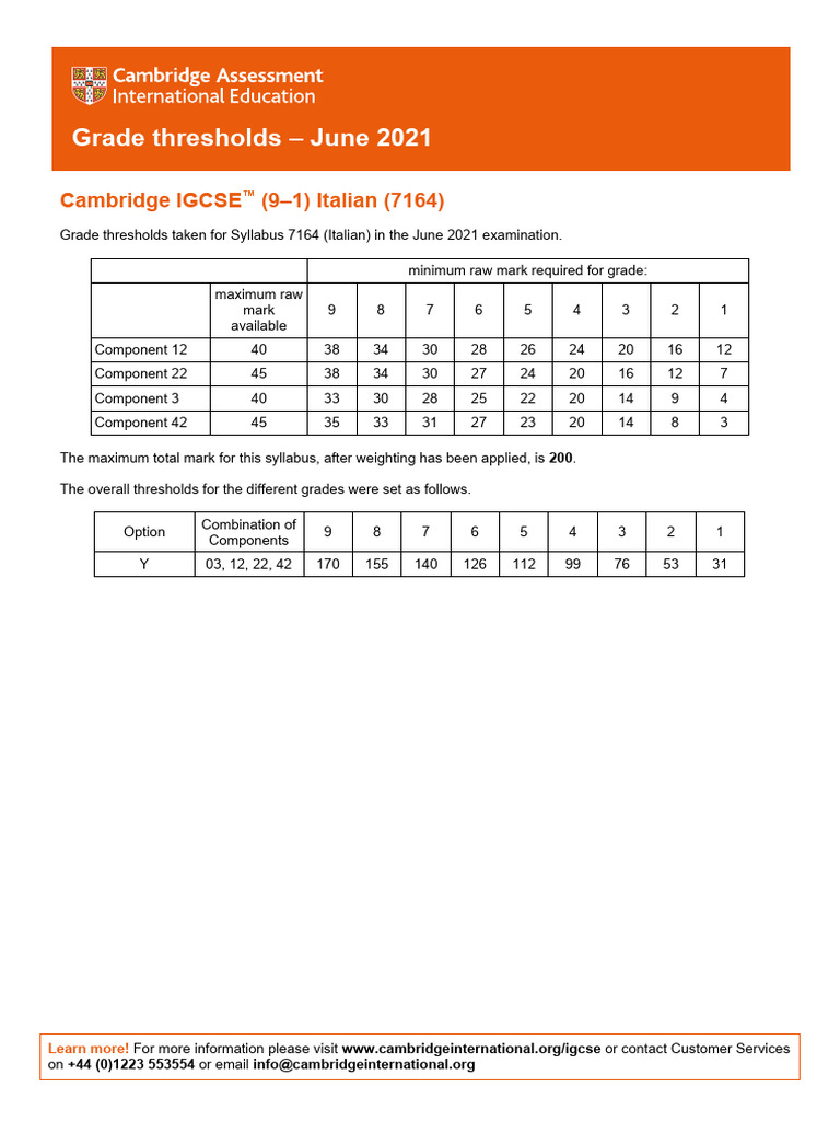 Grade thresholds june 2021 cambridge igcse 9 1 italian 7164 pdf