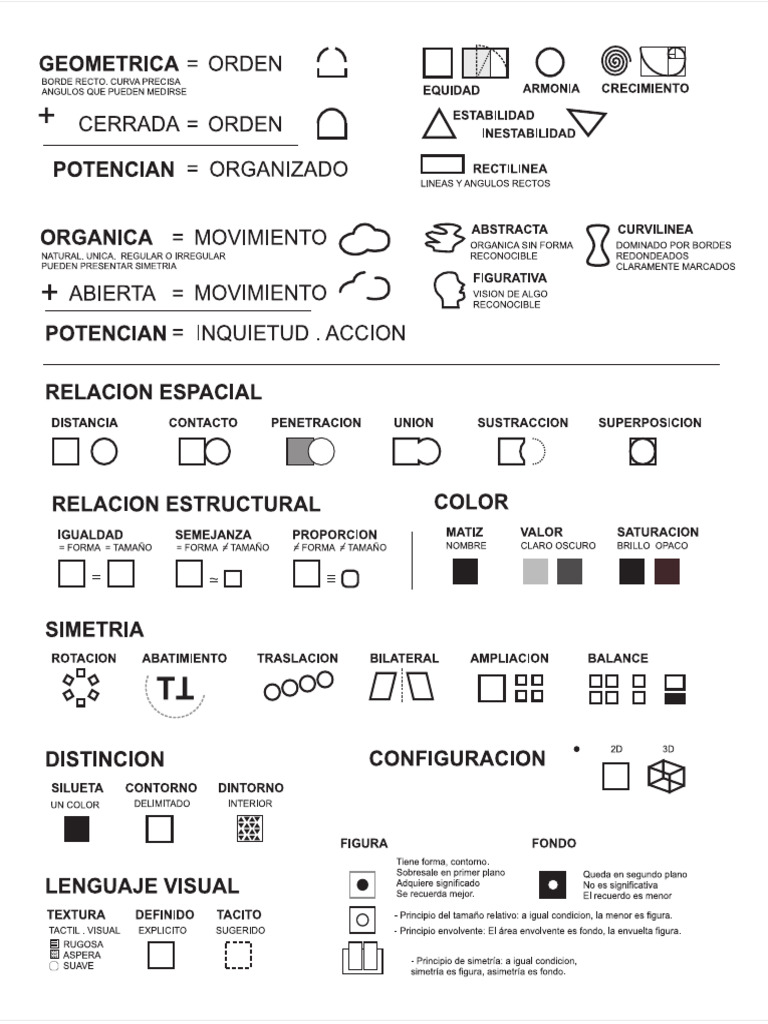 Analisis de La Forma 1 | PDF