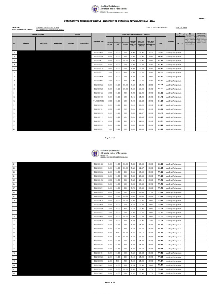 Car Rqa JHS 2024 2025 | PDF