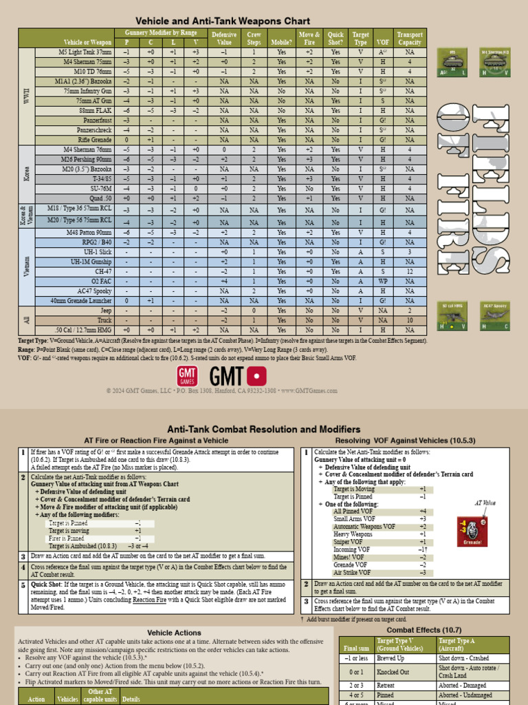 AT Weapons & Vehicles | PDF | Anti Tank Warfare | Tanks