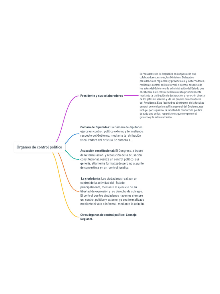 Órganos de control político | PDF