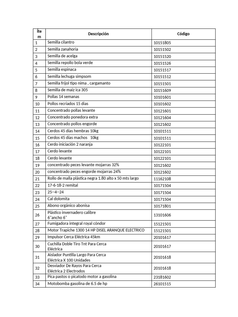 Codigos Unspsc12 | PDF