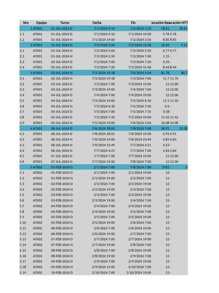 EstadoMalogrado2024 07-08 0736 | PDF