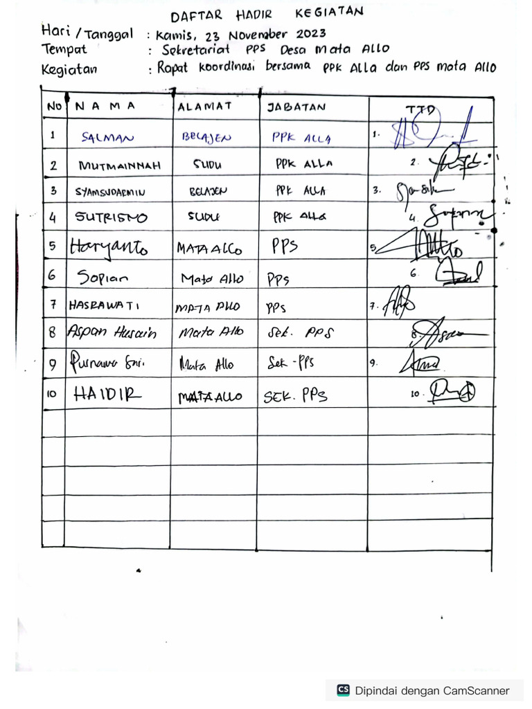 Absen Rakor Pps PPK | PDF