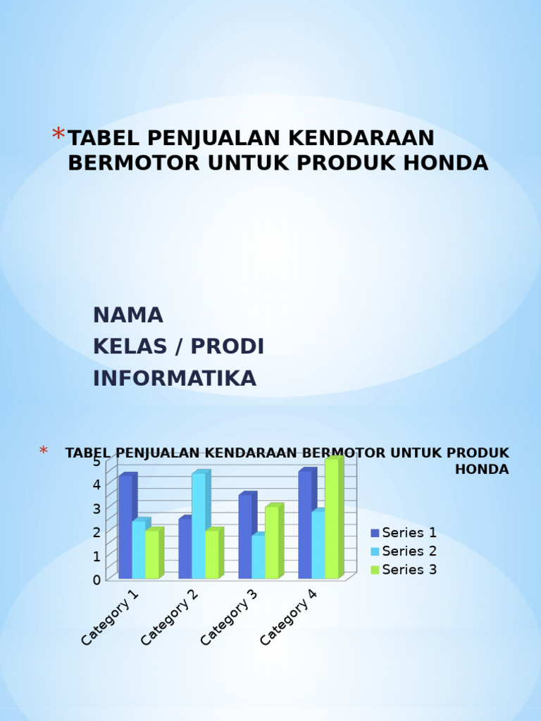 Tabel Penjualan Kendaraan Bermotor Untuk Produk Honda | PDF