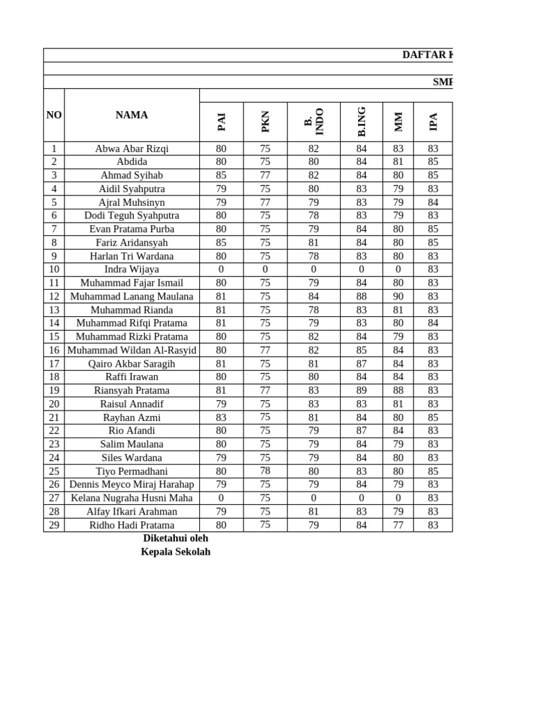 DKN 7C Sem Genap | PDF