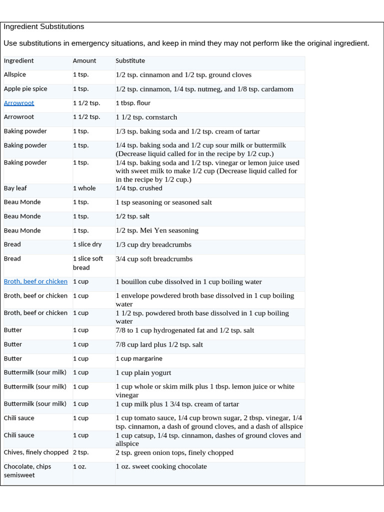 Ingredient Substitutions | PDF