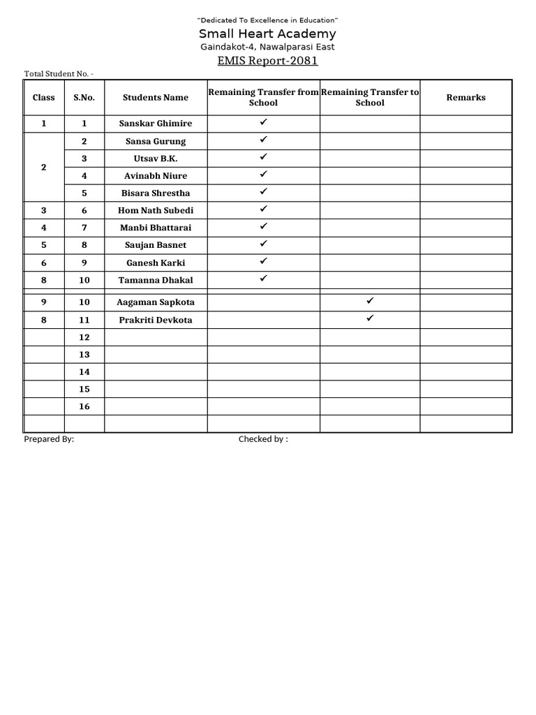 Emis Report - 2081 | PDF