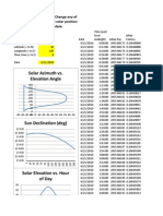 NOAA Solar Calculations Day