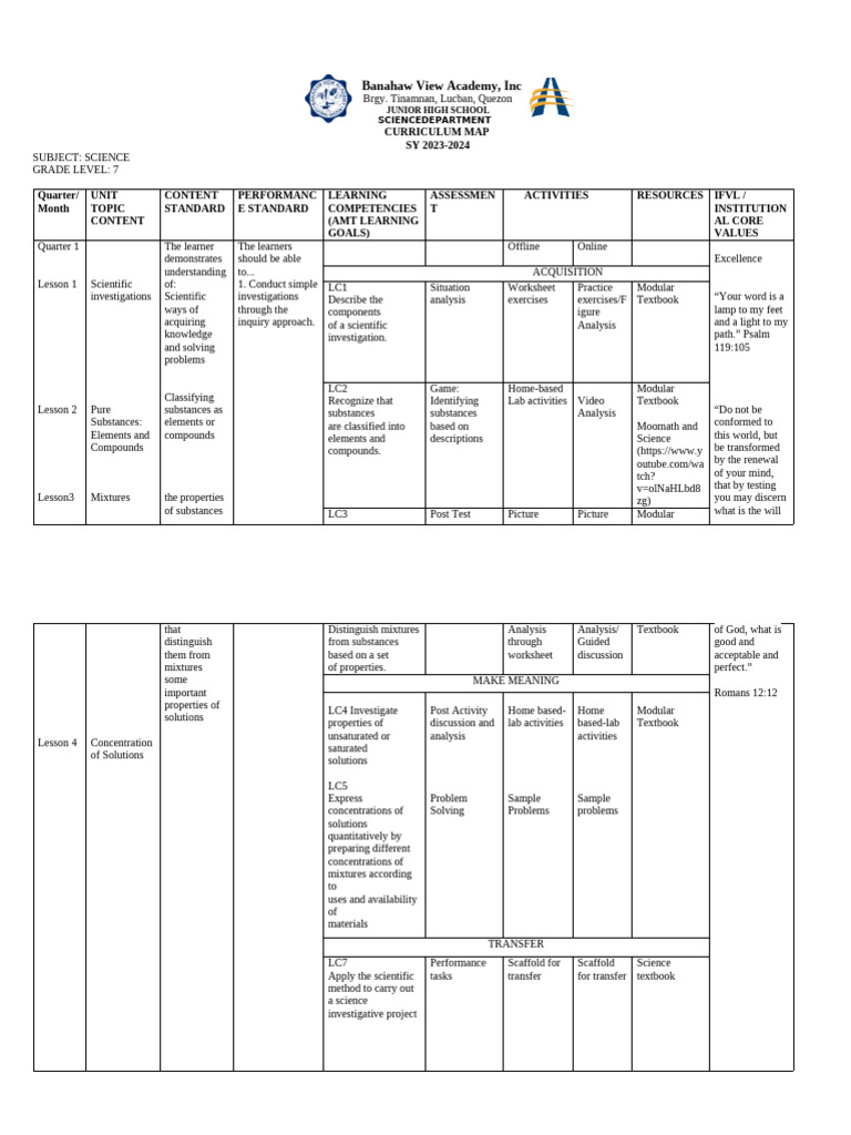 Science 7 CM 2022 1st 2 2023 | PDF | Curriculum | Science