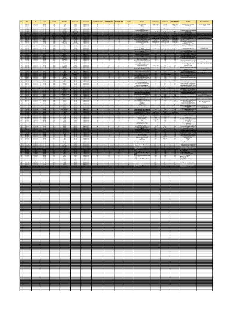 JO Safety Observation Card-Database Yeonhab RF 002 | PDF