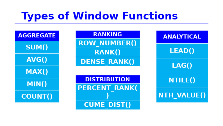 Types of Window Functions | PDF