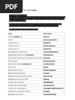 Download Daftar Cheat GTA Vice City Lengkap by Heni Noviliasari SN76410375 doc pdf