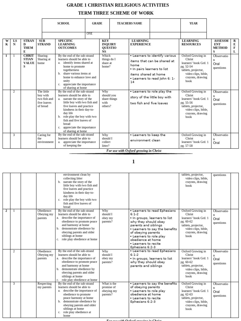 Grade 1 Term 3 Cre Schemes | PDF