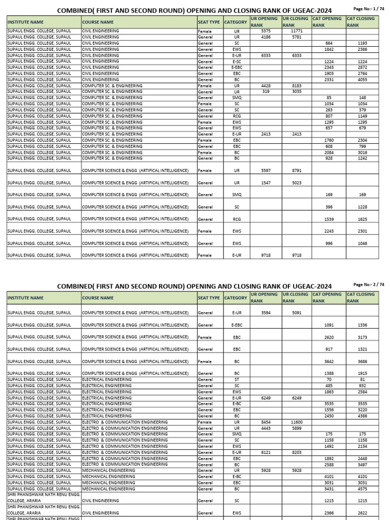 UGEAC-2024 Opening & Closing Ranks | PDF | Engineering | Mechanical ...
