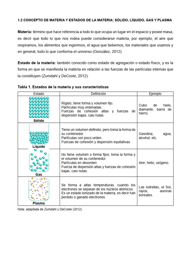 1.2 Concepto de Materia y Estados de La Materia - Sólido, Líquido, Gas ...