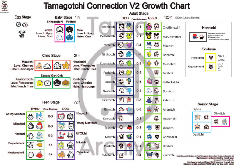 tama_v2_growth_chart PDF
