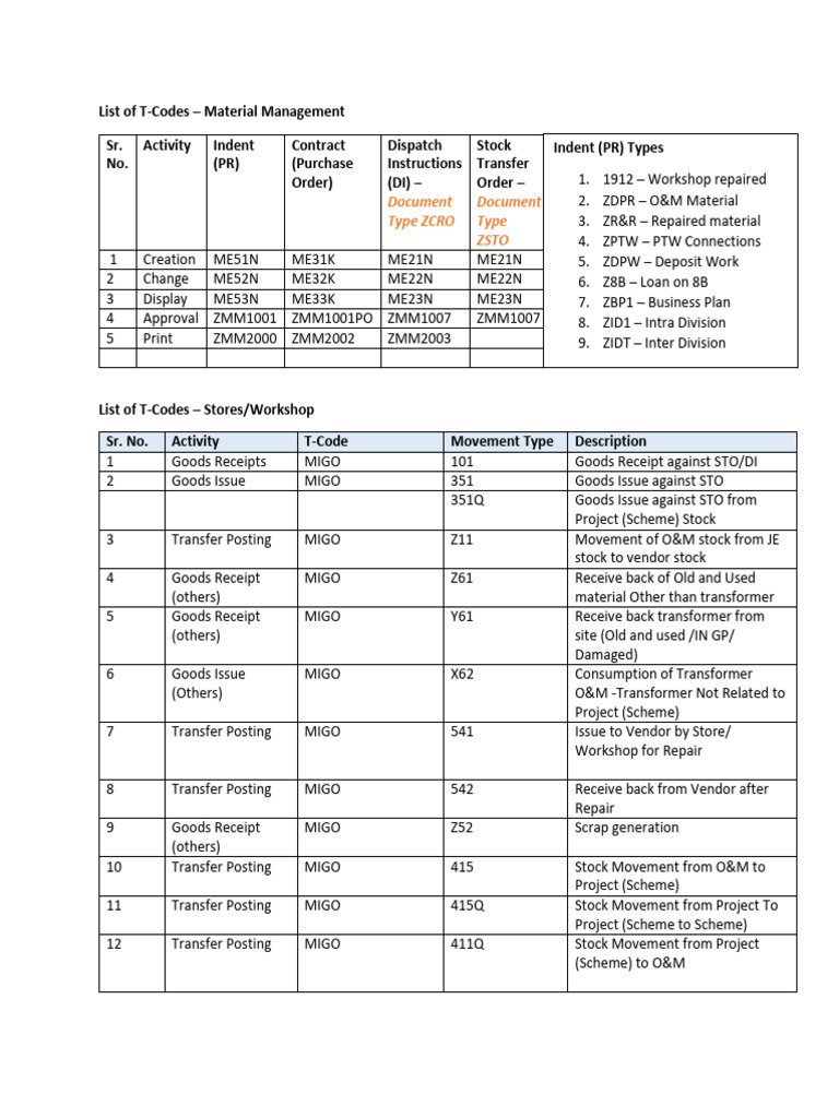 List of T-Codes | PDF