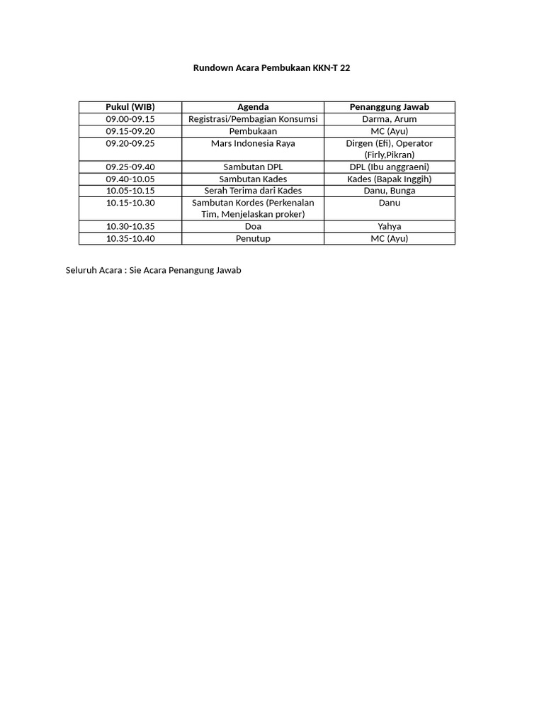 Rundown Acara Pembukaan KKN-1 | PDF