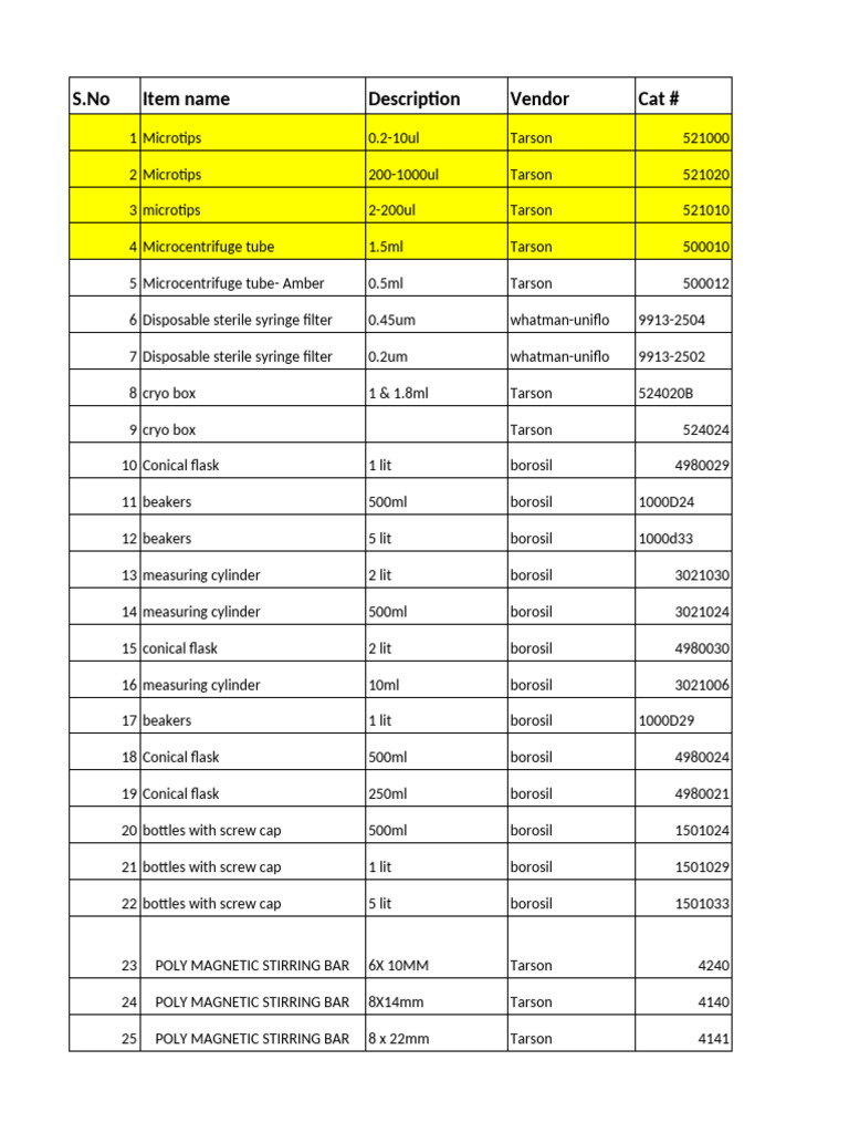 Stock Inventory | PDF