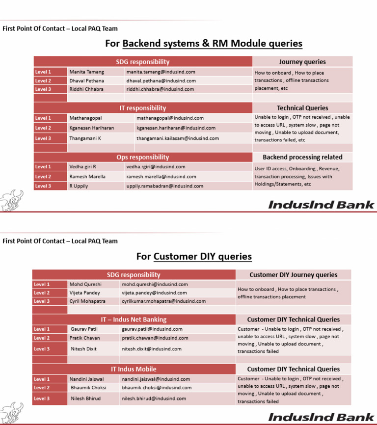 IndusSmart (Powered by ValueFy) Escalation Matrix | PDF