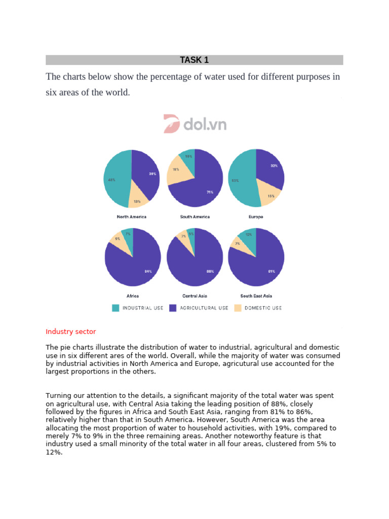 Pie Chart | PDF