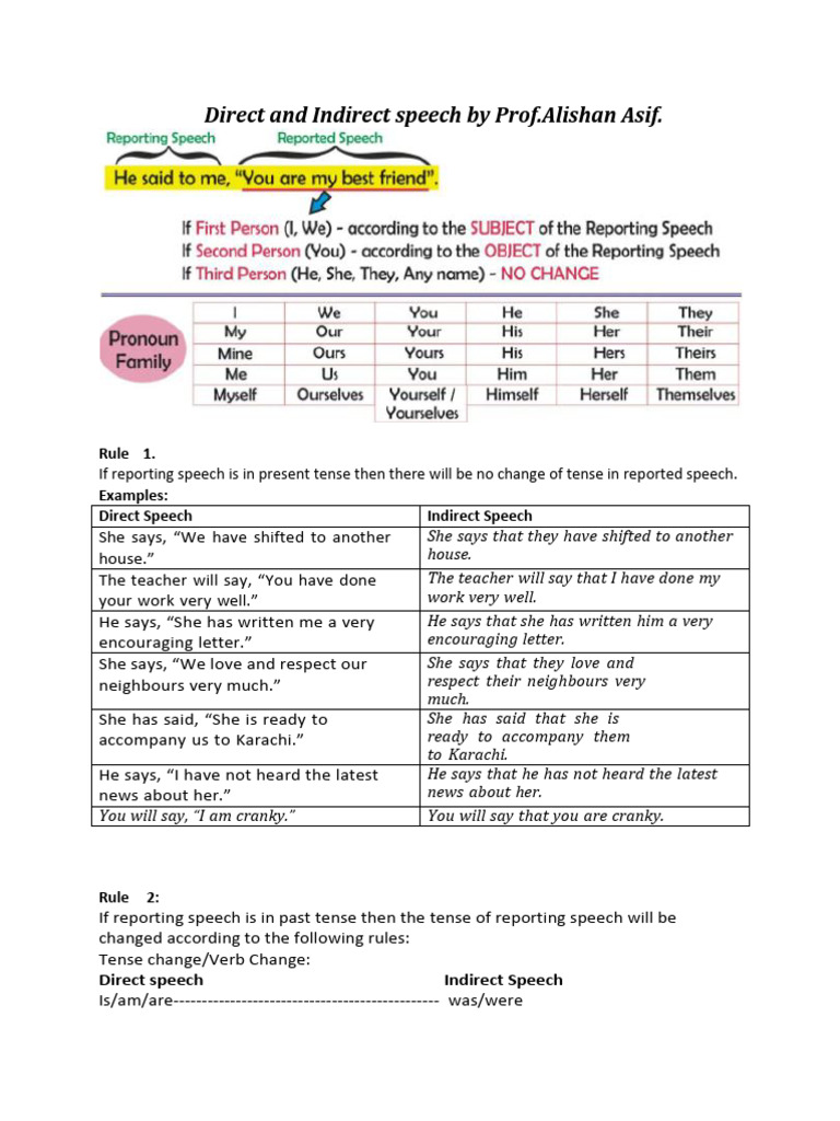 Direct and Indirect Speech by Prof | PDF