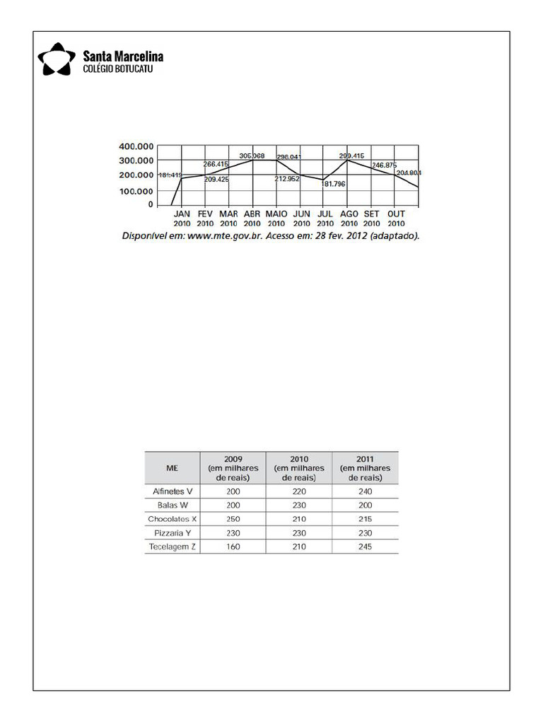Lista MMM | PDF