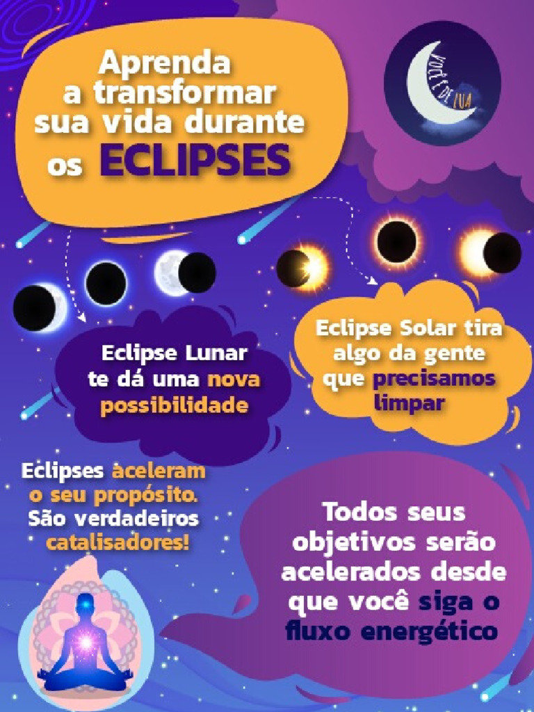 Mapa Mental Eclipse Dia 1 | PDF