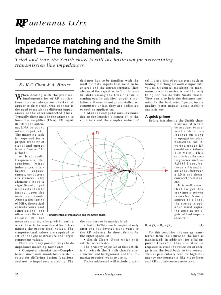 Understanding the Smith Chart | PDF