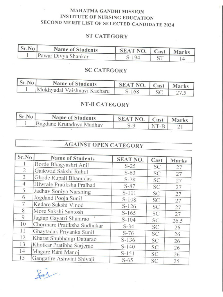 gnm-final-list-display-round-ii-pdf